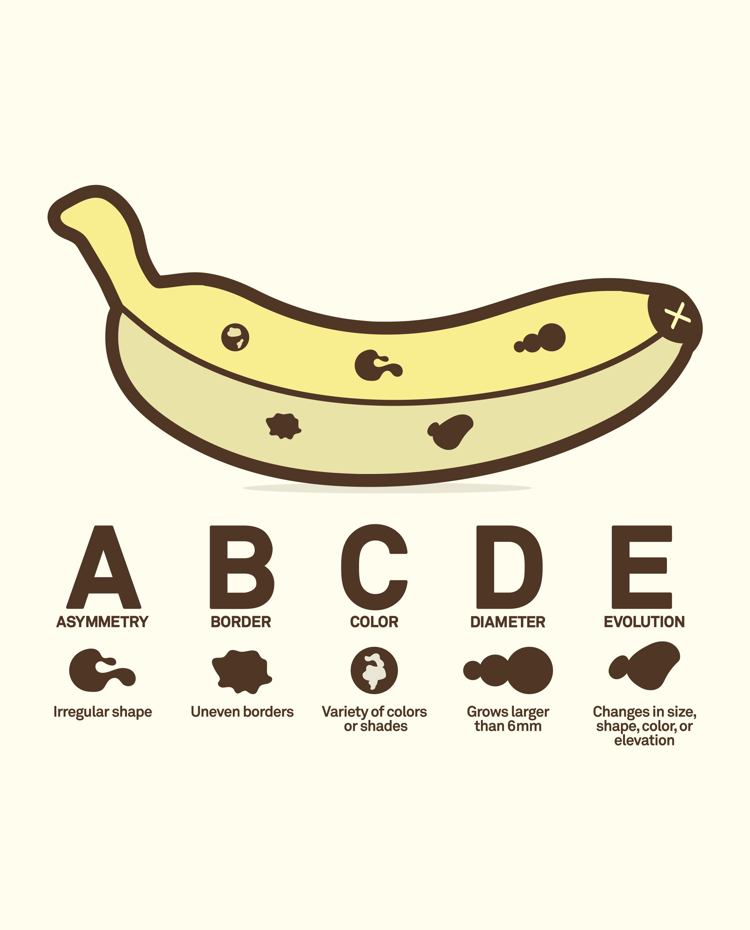 Infographic of ABCDEs of skin checks using a spotted banana to show melanoma signs – Sun Education - Sun Bum